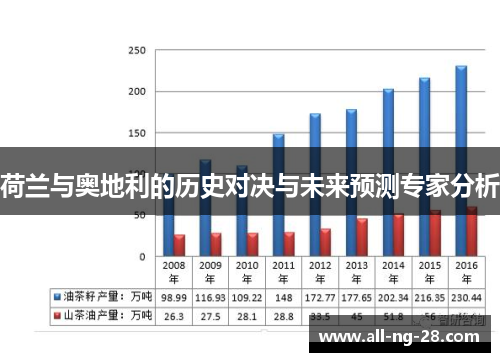 荷兰与奥地利的历史对决与未来预测专家分析
