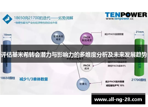 评估基米希转会潜力与影响力的多维度分析及未来发展趋势