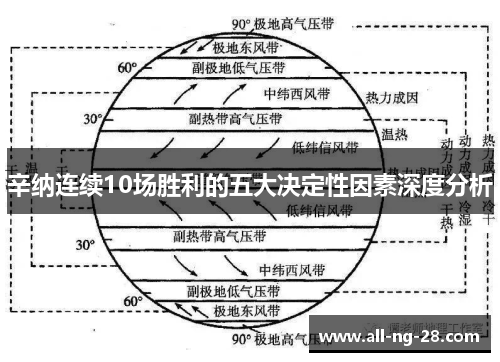 辛纳连续10场胜利的五大决定性因素深度分析