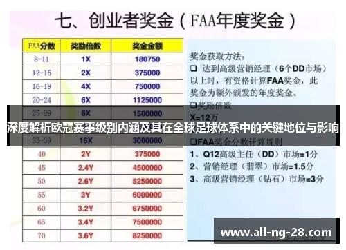 深度解析欧冠赛事级别内涵及其在全球足球体系中的关键地位与影响 深度解析欧冠赛事级别内涵及其在全球足球体系中的关键地位与影响
