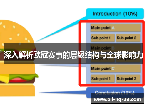 深入解析欧冠赛事的层级结构与全球影响力 深入解析欧冠赛事的层级结构与全球影响力