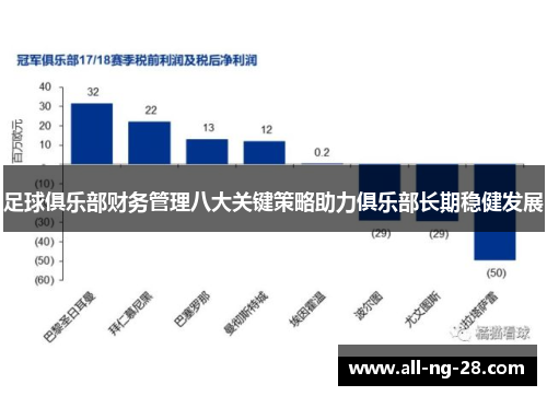 足球俱乐部财务管理八大关键策略助力俱乐部长期稳健发展