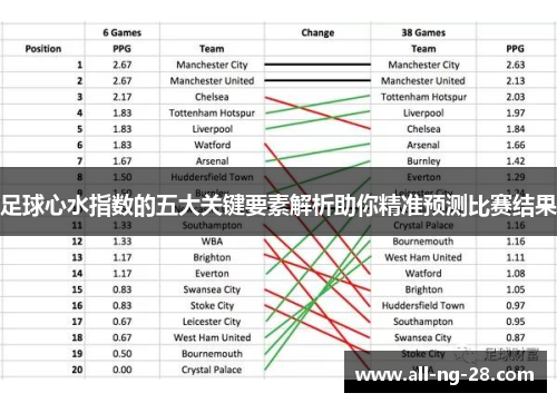 足球心水指数的五大关键要素解析助你精准预测比赛结果