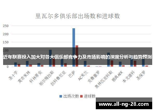 近年联赛投入加大对各大俱乐部竞争力及市场影响的深度分析与趋势预测