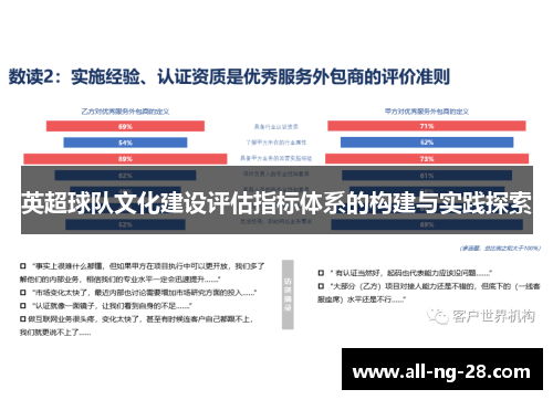 英超球队文化建设评估指标体系的构建与实践探索