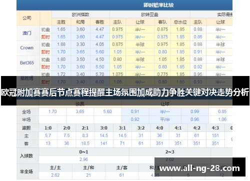 欧冠附加赛赛后节点赛程提醒主场氛围加成助力争胜关键对决走势分析