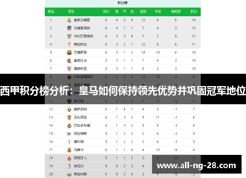 西甲积分榜分析：皇马如何保持领先优势并巩固冠军地位