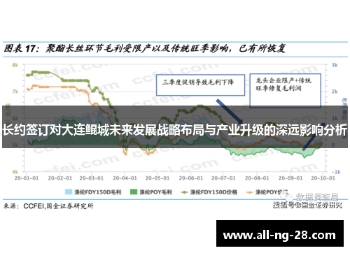 长约签订对大连鲲城未来发展战略布局与产业升级的深远影响分析